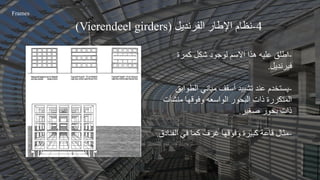 Frames
4
-
‫الفرنديل‬ ‫اإلطار‬ ‫نظام‬
(
(Vierendeel girders
-
‫كمرة‬ ‫شكل‬ ‫لوجود‬ ‫االسم‬ ‫هذا‬ ‫عليه‬ ‫اطلق‬
‫فيرنديل‬
.
-
‫الطواب‬ ‫مباني‬ ‫أسقف‬ ‫تشييد‬ ‫عند‬ ‫يستخدم‬
‫ق‬
‫منشآ‬ ‫وفوقها‬ ‫الواسعه‬ ‫البحور‬ ‫ذات‬ ‫المتكررة‬
‫ت‬
‫صغير‬ ‫بحور‬ ‫ذات‬
.
-
‫الف‬ ‫في‬ ‫كما‬ ‫غرف‬ ‫وفوقها‬ ‫كبيرة‬ ‫قاعة‬ ‫مثال‬
‫نادق‬
.
 