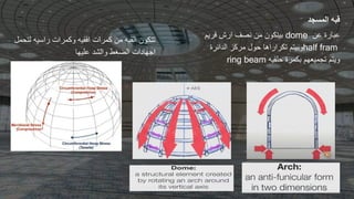 ‫المسجد‬ ‫قبه‬
‫عن‬ ‫عبارة‬
dome
‫بيتكون‬
‫فري‬ ‫ارش‬ ‫نصف‬ ‫من‬
‫م‬
half fram
‫الدائرة‬ ‫مركز‬ ‫حول‬ ‫تكراراها‬ ‫وبيتم‬
‫حلقيه‬ ‫بكمرة‬ ‫تجميعهم‬ ‫ويتم‬
ring beam
‫لت‬ ‫راسيه‬ ‫وكمرات‬ ‫افقيه‬ ‫كمرات‬ ‫من‬ ‫القبه‬ ‫تتكون‬
‫حمل‬
‫عليها‬ ‫والشد‬ ‫الضغط‬ ‫اجهادات‬
 