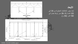 ‫األبعاد‬
‫من‬ ‫المطوية‬ ‫البالطات‬ ‫بحور‬ ‫تمتد‬
30
‫إلى‬
120
‫قدما‬
(
9
-
36
‫متر‬
)
‫الى‬ ‫تصل‬ ‫وقد‬
190
‫قدم‬
(
59
‫م‬
.)
SOURCE : THE ARUP JOURNAL page 3
 