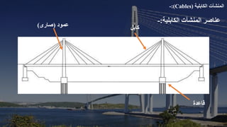 ‫المنشآت‬
‫الكاب‬
‫لية‬
-:(Cables)
‫الكابلية‬ ‫المنشآت‬ ‫عناصر‬
:
-
‫عمود‬
(
‫صارى‬
)
‫قاعدة‬
‫كابل‬
 