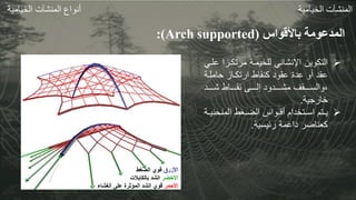 ‫باألقواس‬ ‫المدعومة‬
(
Arch supported
:)
‫المنشآت‬
‫الخيامية‬
‫أنواع‬
‫المنشآت‬
‫الخيامية‬
‫األزرق‬
‫الضغط‬ ‫قوي‬
‫األخضر‬
‫بالكابالت‬ ‫الشد‬
‫األحمر‬
‫الغشا‬ ‫على‬ ‫المؤثرة‬ ‫الشد‬ ‫قوي‬
‫ء‬

‫مرتكاز‬ ‫للخيماة‬ ‫اإلنشائي‬ ‫التكوين‬
‫علاي‬ ‫ا‬
‫حاملا‬ ‫ارتكااز‬ ‫كنقاط‬ ‫عقود‬ ‫عدة‬ ‫أو‬ ‫عقد‬
‫ة‬
‫ااااد‬‫ا‬‫ش‬ ‫اااااط‬‫ا‬‫نق‬ ‫ااااى‬‫ا‬‫إل‬ ‫اااادود‬‫ا‬‫مش‬ ‫ااااقف‬‫ا‬‫والس‬،
‫خارجية‬
.

‫المنحن‬ ‫اغط‬‫ا‬‫الض‬ ‫اواس‬‫ا‬‫أق‬ ‫اتخدام‬‫ا‬‫اس‬ ‫اتم‬‫ا‬‫ي‬
‫اة‬‫ا‬‫ي‬
‫رئيسية‬ ‫داعمة‬ ‫كعناصر‬
.
 