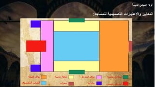 ‫المعايير‬
‫واالعتبارات‬
‫للمساجد‬ ‫التصميمية‬
:
‫أوال‬
:
‫الدينية‬ ‫المباني‬
 