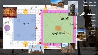 ‫أوال‬
:
‫الدينية‬ ‫المباني‬
2
-
‫المحلية‬ ‫المساجد‬
‫األفقي‬ ‫المسقط‬
:
-
‫المدخل‬
-
‫صحن‬
-
‫المحراب‬
-
‫المنبر‬
-
‫الوضوء‬ ‫فسيقة‬
-
‫المئذنة‬
-
‫الرواق‬
-
‫برج‬
‫الساعة‬
‫المسجد‬
‫المداخل‬
‫الصحن‬
‫الوضوء‬ ‫الفسقية‬
‫الرواق‬
‫الساعة‬ ‫برج‬
‫مأذنة‬
‫مأذنة‬
‫محراب‬
 