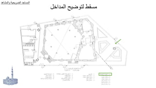 ‫الجداال‬ ‫ضيح‬ ‫ل‬ ‫مة‬
‫هد‬ ‫الجش‬ ‫ير‬ ‫الض‬ ‫طد‬ ‫الجة‬
 