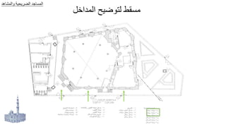 ‫الجداال‬ ‫ضيح‬ ‫ل‬ ‫مة‬
‫هد‬ ‫الجش‬ ‫ير‬ ‫الض‬ ‫طد‬ ‫الجة‬
 