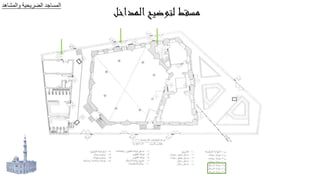 ‫هد‬ ‫الجش‬ ‫ير‬ ‫الض‬ ‫طد‬ ‫الجة‬
 