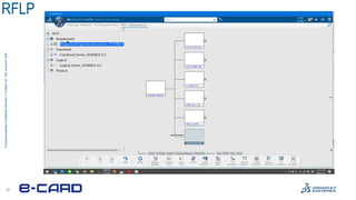 Drone system design with Dassault Systemes Dymola | PDF