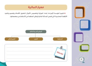 11
‫ة‬‫ظ‬‫ح‬‫ال‬‫م‬
‫وتنفيذ‬ ‫وتصميم‬ ‫األهداف‬ ‫لتحقيق‬ ‫األموال‬ ‫وتخصيص‬ ‫الموازنة‬ ‫إعداد‬ ‫إلجراءات‬ ‫المؤسسة‬ ‫تقييم‬
.‫مخصصاتها‬ ‫من‬ ‫االستفادة‬ ‫من‬ ‫المنظمة‬ ‫وتمكن‬ ‫المالية‬ ‫المسألة‬ ‫تضمن‬ ‫التي‬ ‫المحاسبية‬ ‫االنظمة‬
‫المالية‬ ‫معيار‬
‫للمالية‬‫الفرعية‬‫المعايير‬
‫المالي‬‫التقييم‬ ‫التخطيط‬
‫التنفيذ‬
 
