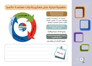 4
‫ة‬‫ظ‬‫ح‬‫ال‬‫م‬
‫وتحديد‬ ‫�ة‬�‫س‬��‫س‬‫�ؤ‬�‫م‬��‫ل‬‫ا‬ ‫أداء‬ ‫�م‬�‫ي‬��‫ي‬��‫ق‬��‫ت‬
،‫القيادة‬ :‫معايير‬ )5( ‫حسب‬ ‫أولوياتها‬
.‫المعرفة‬ ،‫العمليات‬ ،‫المالية‬ ،‫األفراد‬
.‫وواقعية‬ ‫سليمة‬ ‫أهداف‬ ‫وضع‬
.‫عمل‬ ‫خطط‬ ‫الى‬ ‫األهداف‬ ‫تحويل‬
‫عالميا‬ ‫معتمدة‬ ‫وأدوات‬ ‫معايير‬ ‫على‬ ‫مبنية‬ ‫منهجية‬
BalancedScorecard
)‫المتوازنة‬‫التقييم‬‫(وثيقة‬
S.M.A.R.TOBJECTIVES
SMART)‫(أهداف‬
CHANGEMANAGEMENTTOOLS
)‫التغيير‬‫إدارة‬‫(أدوات‬
 