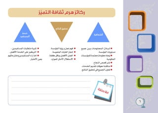 6
‫ة‬‫ظ‬‫ح‬‫ال‬‫م‬
‫جميع‬ ‫�ن‬�‫ي‬��‫ب‬ ‫�ات‬�‫م‬‫�و‬�‫ل‬��‫ع‬��‫م‬��‫ل‬‫ا‬ ‫�ادل‬��‫ب‬���‫ت‬
.‫المؤسسة‬ ‫مستويات‬
‫للمؤسسات‬‫معتمدة‬‫معلومات‬‫إيجاد‬
.‫الحكومية‬
.‫النجاح‬ ‫قصص‬ ‫نشر‬
.‫الخدمات‬ ‫تقديم‬ ‫معوقات‬ ‫مناقشة‬
.‫النتائج‬ ‫تحقيق‬ ‫في‬ ‫الجميع‬ ‫تعاون‬
.‫المؤسسة‬ ‫رؤية‬ ‫و‬ ‫عمل‬ ‫فهم‬
.‫الملموسة‬ ‫الغايات‬ ‫إنجاز‬
.‫كلفة‬ ‫وباقل‬ ‫االفضل‬ ‫العمل‬
.‫للموارد‬ ‫األمثل‬ ‫االستغالل‬
..‫المستفيدين‬ ‫متطلبات‬ ‫تلبية‬
.‫األفضل‬ ‫الخدمة‬ ‫على‬ ‫التركيز‬
‫ومقترحاتهم‬‫المستفيدين‬‫آراء‬‫أخذ‬
.‫االعتبار‬ ‫بعين‬
‫ز‬ّ‫ي‬‫التم‬ ‫ثقافة‬ ‫هرم‬ ‫ركائز‬
‫الشفافية‬
‫خدمة‬
‫المستفيد‬
‫النتائج‬‫تحقيق‬
 