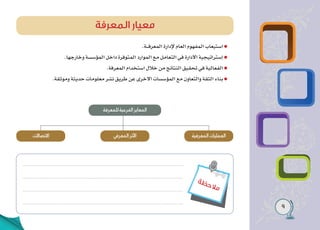 9
‫ة‬‫ظ‬‫ح‬‫ال‬‫م‬
.‫ـــة‬‫ف‬‫المعر‬ ‫إلدارة‬ ‫العام‬ ‫المفهوم‬ ‫استيعاب‬
.‫وخارجها‬ ‫المؤسسة‬ ‫داخل‬ ‫المتوفرة‬ ‫الموارد‬ ‫مع‬ ‫التعامل‬ ‫في‬ ‫االدارة‬ ‫إستراتيجية‬
.‫المعرفة‬ ‫استخدام‬ ‫خالل‬ ‫من‬ ‫النتائج‬ ‫تحقيق‬ ‫في‬ ‫الفعالية‬
.‫وموثقة‬ ‫حديثة‬ ‫معلومات‬ ‫نشر‬ ‫طريق‬ ‫عن‬ ‫االخرى‬ ‫المؤسسات‬ ‫مع‬ ‫والتعاون‬ ‫الثقة‬ ‫بناء‬
‫المعرفة‬ ‫معيار‬
‫للمعرفة‬‫الفرعية‬‫المعاير‬
‫االتصاالت‬ ‫المعرفية‬‫العمليات‬
‫المعرفي‬‫األثر‬
 