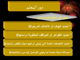 ‫المعلم‬‫ر‬‫دو‬
*
‫المرجوة‬ ‫األهداف‬ ‫أو‬ ‫الهدف‬ ‫تحديد‬
0
*
‫دراستها‬ ‫المطلوبة‬ ‫المواقف‬ ‫أو‬ ‫الظواهر‬ ‫تحديد‬
0
*
‫والبحث‬ ‫التفكير‬ ‫مجال‬ ‫فيها‬ ‫أن‬ ‫ينبغي‬ ‫التي‬ ‫العامة‬ ‫االتجاهات‬ ‫تحديد‬
0
*
‫استنتاجات‬ ‫من‬ ‫إليه‬ ‫التواصل‬ ‫ينبغي‬ ‫لما‬ ‫محددة‬ ‫أسئلة‬ ‫صياغة‬
0
‫يلي‬ ‫بما‬ ‫القيام‬ ‫المعلم‬ ‫على‬ ‫يتعين‬
:
 