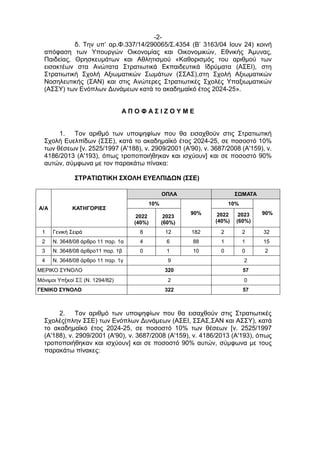 -2-
δ. Την υπ’ αρ.Φ.337/14/290065/Σ.4354 (Β’ 3163/04 Ιουν 24) κοινή
απόφαση των Υπουργών Οικονομίας και Οικονομικών, Εθνικ...