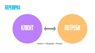 ПЕРЕВІРКА
КЛІЄНТ ПОТРЕБИ
Клієнт + Потреби = Ринок
 