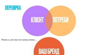 ПЕРЕВІРКА
КЛІЄНТ ПОТРЕБИ
ВАШБРЕНД
Ринок є, але вас на ньому немає…
 