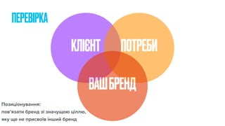 ПЕРЕВІРКА
КЛІЄНТ ПОТРЕБИ
ВАШБРЕНД
Позиціонування:
повʼязати бренд зі значущою ціллю,
яку ще не присвоїв інший бренд
 
