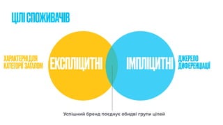 ЦІЛІСПОЖИВАЧІВ
ЕКСПЛІЦИТНІ ІМПЛІЦИТНІ
ХАРАКТЕРНІДЛЯ
КАТЕГОРІЇ ЗАГАЛОМ
ДЖЕРЕЛО
ДИФЕРЕНЦІАЦІЇ
Успішний бренд поєднує обидві групи цілей
 
