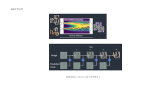 逆向扩散过程
无分类指引（类比大人教小孩学骑车）
 