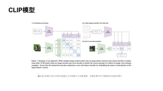 CLIP模型
通过4亿张图片和文本预训练建立文本到图片分类数据集，并通过零次学习推理来生成新的图片
 