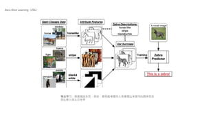 零次学习：根据描述外形，条纹，颜色能够模仿人类推理出来斑马的具体形态
类比教小孩认识世界
Zero-Shot Learning（ZSL）
 