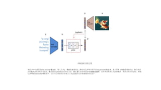 PRIOR训练过程
将CLIP中训练好的text encoder拿出来，输入文本y，得到文本编码zt。同样将CLIP中训练好的img encoder拿出来，输入图像 x 得到图像编码zi。我们希望
prior能从zt获取相对应的zi。假设zt经过prior输出的特征为zi′，那么我们自然希望zi′与zi越接近越好，这样来更新我们的prior模块。最终训练好的prior，将与
CLIP的text encoder串联起来，它们可以根据我们的输入文本y生成对应的图像编码特征zi了
 