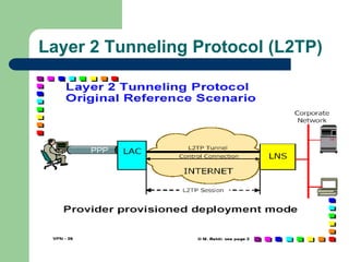 Layer 2 Tunneling Protocol (L2TP)
 