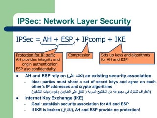 IPSec: Network Layer Security
IPSec = AH + ESP + IPcomp + IKE
Protection for IP traffic
AH provides integrity and
origin authentication
ESP also confidentiality
Compression Sets up keys and algorithms
for AH and ESP
 AH and ESP rely on (
‫تعتمد‬
‫على‬
) an existing security association
– Idea: parties must share a set of secret keys and agree on each
other’s IP addresses and crypto algorithms
(
‫االطراف‬
‫تشترك‬
‫في‬
‫مجموعة‬
‫من‬
‫المفاتيح‬
‫السرية‬
‫و‬
‫تتفق‬
‫على‬
‫العناوين‬
‫وخوارزميات‬
‫التشفير‬
)
 Internet Key Exchange (IKE)
– Goal: establish security association for AH and ESP
– If IKE is broken (
‫إختراق‬
) , AH and ESP provide no protection!
 