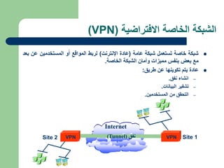 Internet
‫االفتراضية‬ ‫الخاصة‬ ‫الشبكة‬
(VPN)

‫شبكة‬
‫خاصة‬
‫ستعمل‬َ‫ت‬
‫شبكة‬
‫عامة‬
(
‫عادة‬
‫اإلنترنت‬
)
‫ل‬
‫ربط‬
‫المواقع‬
‫و‬َ‫أ‬
‫المستخدمي‬
‫ن‬
‫عن‬
‫بعد‬
‫مع‬
‫بعض‬
‫بنفس‬
‫مميزات‬
‫وأم‬
‫ا‬
‫ن‬
‫الشبكة‬
‫الخاصة‬
.

‫عادة‬
‫يتم‬
‫تكوينها‬
‫عن‬
‫طريق‬
:
–
‫انشاء‬
‫نفق‬
.
–
‫تشفير‬
‫البيانات‬
.
–
‫التحقق‬
‫من‬
‫المستخدمين‬
.
Acme Corp
Site 1
VPN
VPN
Site 2
 