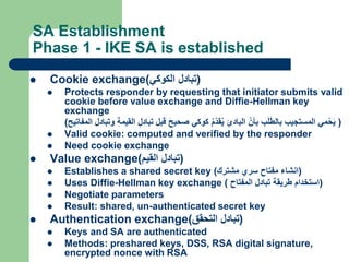 SA Establishment
Phase 1 - IKE SA is established
 Cookie exchange(‫الكوكي‬ ‫)تبادل‬
 Protects responder by requesting that initiator submits valid
cookie before value exchange and Diffie-Hellman key
exchange
( ‫مي‬ْ‫َح‬‫ي‬
‫المستجيب‬
‫القيمة‬ ‫تبادل‬ ‫قبل‬ َ‫ح‬‫صحي‬ ‫كوكي‬ ُ‫م‬ّ‫د‬‫ق‬ُ‫ي‬ ‫البادئ‬ ّ‫بأن‬ ‫ب‬َ‫ل‬َ‫ط‬‫بال‬
‫وتبادل‬
‫المفاتيح‬ )
 Valid cookie: computed and verified by the responder
 Need cookie exchange
 Value exchange(‫القيم‬ ‫)تبادل‬
 Establishes a shared secret key (‫مشترك‬ ‫سري‬ ‫مفتاح‬ ‫)انشاء‬
 Uses Diffie-Hellman key exchange ( ‫المفتاح‬ ‫تبادل‬ ‫طريقة‬ ‫)استخدام‬
 Negotiate parameters
 Result: shared, un-authenticated secret key
 Authentication exchange(‫التحقق‬ ‫)تبادل‬
 Keys and SA are authenticated
 Methods: preshared keys, DSS, RSA digital signature,
encrypted nonce with RSA
 