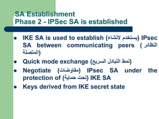 SA Establishment
Phase 2 - IPSec SA is established
 IKE SA is used to establish ( ‫يستخدم‬
‫النشاء‬ ) IPsec
SA between communicating peers ( ‫النظائر‬
‫)المتصلة‬
 Quick mode exchange ( ‫نمط‬
‫التبادل‬
‫السريع‬ )
 Negotiate (‫)مفاوضات‬ IPsec SA under the
protection of ( ‫تحت‬
‫حماية‬ ) IKE SA
 Keys derived from IKE secret state
 