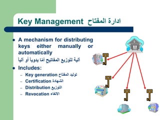 Key Management ‫المفتاح‬ ‫ادارة‬
 A mechanism for distributing
keys either manually or
automatically
‫آلية‬
‫وزيع‬َ‫ت‬‫ل‬
‫المفاتيح‬
‫ا‬ّ‫م‬‫أ‬
‫ا‬‫ا‬‫يدوي‬
‫و‬َ‫أ‬
‫آلي‬
‫ا‬‫ا‬
 Includes:
– Key generation ‫توليد‬
‫المفتاح‬
– Certification ‫الشهادة‬
– Distribution ‫التوزيع‬
– Revocation ‫االلغاء‬
 