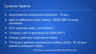 ● катастрофічне скорочення населення - 15 млн
● одна з найбідніших країн Європи - $5225 ВВП на душу
населення
● 25 % українців живе у зоні бідності;
● 13 місце у світі зі зростання цін (2004-2021);
● 4 місце у рейтингу податкового пекла;
● 110 місце у рейтингу економічної свободи (2023), 87 місце в
рейтингу демократії (2022)
Сучасна Україна
(показники з презентації Ярослава Романчука)
 
