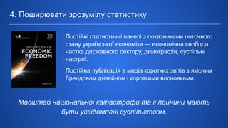 Постійні статистичні панелі з показниками поточного
стану української економіки ― економічна свобода,
частка державного сектору, демографія, суспільні
настрої.
Постійна публікація в медіа коротких звітів з якісним
брендовим дизайном і короткими висновками.
4. Поширювати зрозумілу статистику
Масштаб національної катастрофи та її причини мають
бути усвідомлені суспільством.
 