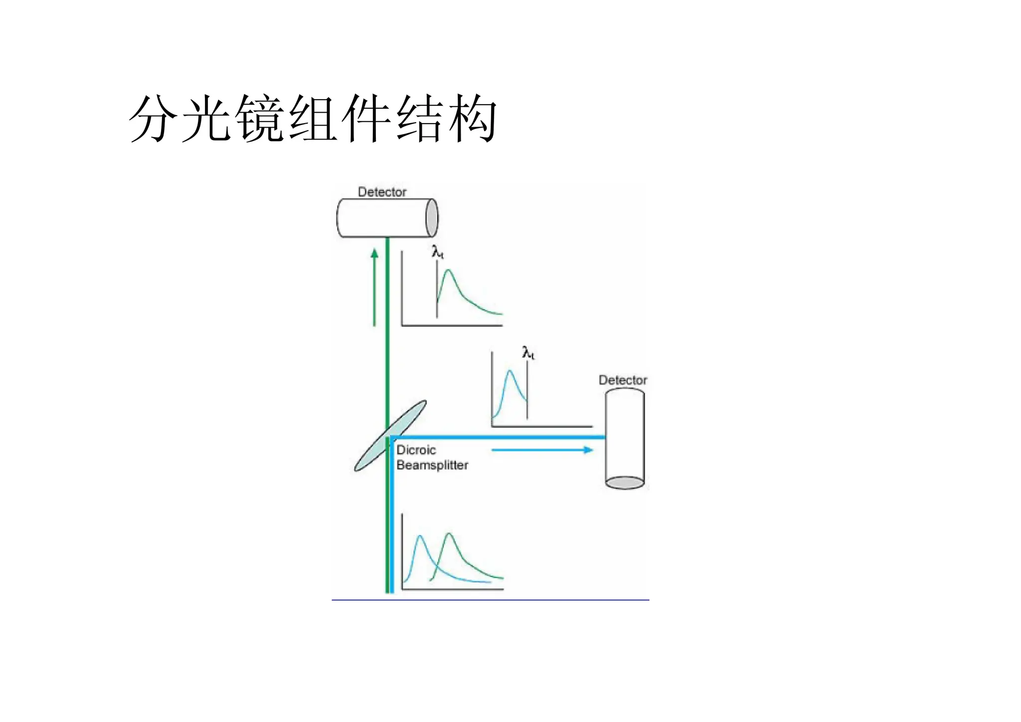 分光镜组件结构
 