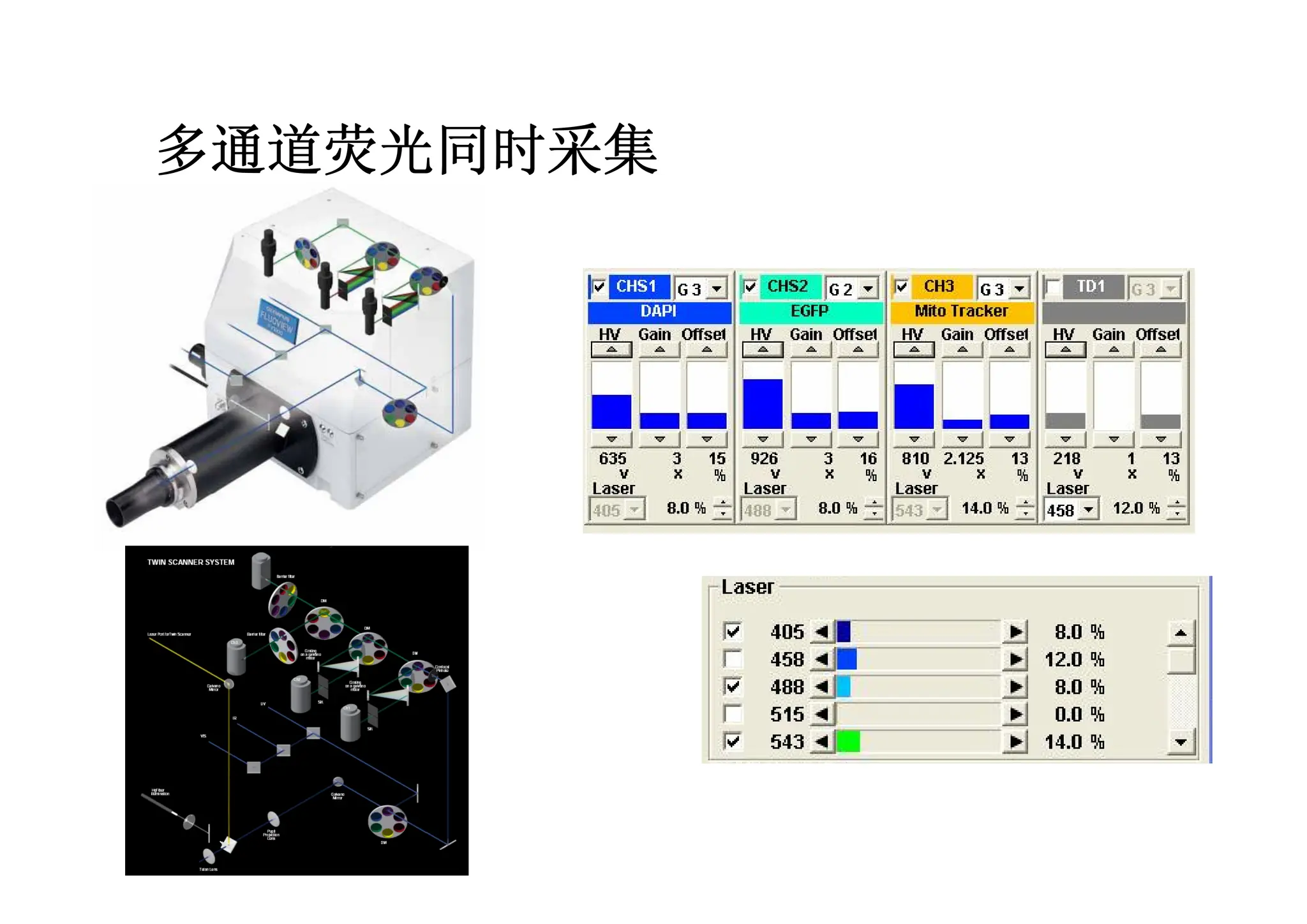 多通道荧光同时采集
 
