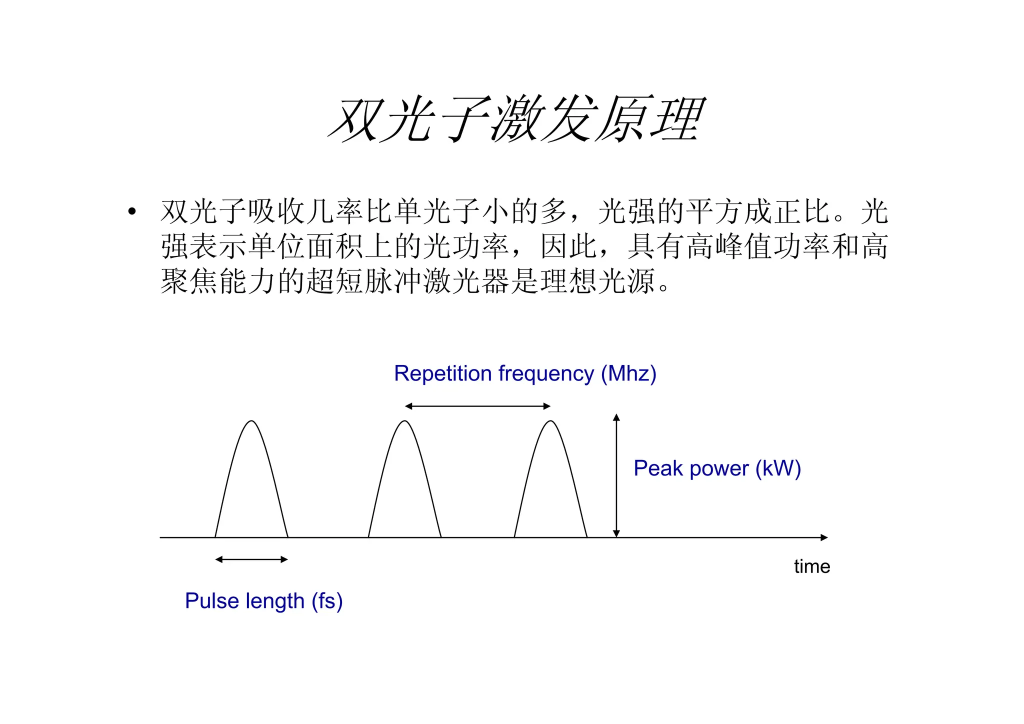 双光子激发原理
• 双光子吸收几率比单光子小的多，光强的平方成正比。光
强表示单位面积上的光功率，因此，具有高峰值功率和高
聚焦能力的超短脉冲激光器是理想光源。
Peak power (kW)
Repetition frequency (Mhz)
Pulse length (fs)
time
 