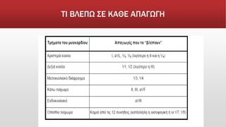 ΤΙ ΒΛΕΠΩ ΣΕ ΚΑΘΕ ΑΠΑΓΩΓΗ
 