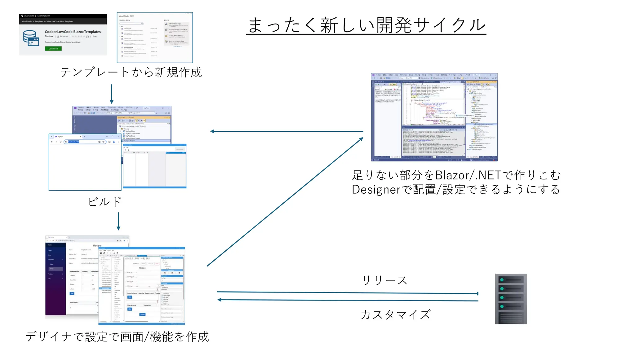 2024/07/04 Blazor+ローコードで実現する.NET資産のモダナイズ | PDF