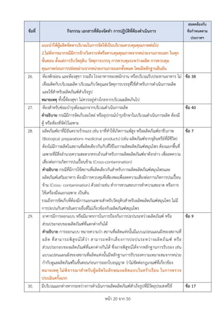 หนา 20 จาก 50
ขอที่ กิจกรรม เอกสารที่ตองจัดทำ การปฏิบัติที่ตองดำเนินการ
สอดคลองกับ
ขอกำหนดตาม
ประกาศฯ
แนะนำใหผูผลิตจัดหาบริเวณในการจัดใหเปนบริเวณควบคุมคุณภาพตอไป
2.ไมพิจารณากรณีมีการจางวิเคราะหหรือควบคุมคุณภาพจากหนวยงานภายนอก ในทุก
ขั้นตอน ตั้งแตการรับวัตถุดิบ วัสดุการบรรจุ การควบคุมระหวางผลิต การควบคุม
คุณภาพกอนการปลอยผานจากหนวยงานภายนอกทั้งหมด โดยมีหลักฐานยืนยัน
26. หองพักผอน และหองสุขา รวมถึง โรงอาหารของพนักงาน หรือบริเวณรับประทานอาหาร ไม
เชื่อมติดกับบริเวณผลิต บริเวณเก็บวัตถุและวัสดุการบรรจุที่ใชสำหรับการดำเนินการผลิต
และใชสำหรับผลิตภัณฑสำเร็จรูป
หมายเหตุ ทั้งนี้หองสุขา ไมควรอยูหางไกลจากบริเวณผลิตเกินไป
ขอ 38
27. หองสำหรับซอมบำรุงตองแยกจากบริเวณดำเนินการผลิต
คำอธิบาย กรณีมีการจัดเก็บอะไหล หรืออุปกรณบำรุงรักษาในบริเวณดำเนินการผลิต ตองมี
ตู หรือหองที่จัดไวเฉพาะ
ขอ 40
28. ผลิตภัณฑยาที่มีอันตรายรายแรง เชน ยาที่ทำใหเกิดการแพสูง หรือผลิตภัณฑยาชีวภาพ
(Biological preparations medicinal products) (เชน ผลิตภัณฑจากจุลินทรียที่มีชีวิต)
ตองไมมีการผลิตในสถานที่ผลิตเดียวกันกับที่ใชในการผลิตผลิตภัณฑสมุนไพร ตองแยกพื้นที่
เฉพาะที่มีสิ่งอำนวยความสะดวกครบถวนสำหรับการผลิตผลิตภัณฑยาดังกลาว เพื่อลดความ
เสี่ยงตอการเกิดการปนเปอนขาม (Cross-contamination)
คำอธิบาย กรณีที่มีการใชสถานที่ผลิตเดียวกันสำหรับการผลิตผลิตภัณฑสมุนไพรและ
ผลิตภัณฑเสริมอาหาร ตองมีการควบคุมที่เพียงพอเพื่อลดความเสี่ยงตอการเกิดการปนเปอน
ขาม (Cross- contamination) ตัวอยางเชน ทำการทวนสอบการทำความสะอาด หรือการ
ใชเครื่องมือแยกเฉพาะ เปนตน
รวมถึงการจัดเก็บที่ตองมีการแยกเฉพาะสำหรับวัตถุดิบสำหรับผลิตผลิตภัณฑสมุนไพร ไมมี
การปะปนกับสารอันตรายอื่นที่ไมเกี่ยวของกับผลิตภัณฑสมุนไพร
ขอ 7
29. อาคารมีการออกแบบ หรือมีมาตรการในการปองกันการปะปนระหวางผลิตภัณฑ หรือ
สวนประกอบของผลิตภัณฑที่แตกตางกันได
คำอธิบาย การออกแบบ หมายความวา สถานที่ผลิตแหงนั้นมีแบบแปลนแผนผังของสถานที่
ผลิต ที่สามารถพิสูจนไดวา สามารถหลีกเลี่ยงการปะปนระหวางผลิตภัณฑ หรือ
สวนประกอบของผลิตภัณฑที่แตกตางกันได ซึ่งอาจพิสูจนไดจากหลักฐานการรับรอง เชน
แบบแปลนแผนผังของสถานที่ผลิตแหงนั้นมีหลักฐานการรับรองความเหมาะสมจากหนวย
กำกับดูแลผลิตภัณฑในขั้นตอนกอนการออกใบอนุญาต วาไมขัดตอกฎเกณฑที่เกี่ยวของ
หมายเหตุ ไมพิจารณาสำหรับผูผลิตในลักษณะผลิตแบบในครัวเรือน ในการตรวจ
ประเมินครั้งแรก
ขอ 9
30. มีบริเวณแยกตางหากระหวางการดำเนินการผลิตผลิตภัณฑสำเร็จรูปที่มีวัตถุประสงคใช ขอ 17
 