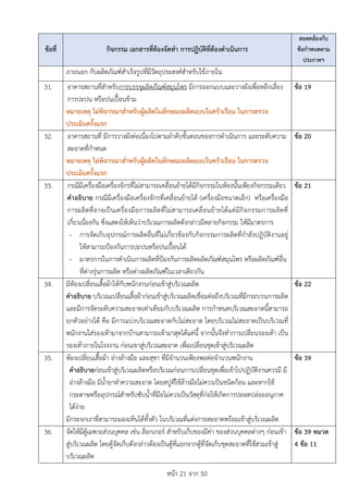 หนา 21 จาก 50
ขอที่ กิจกรรม เอกสารที่ตองจัดทำ การปฏิบัติที่ตองดำเนินการ
สอดคลองกับ
ขอกำหนดตาม
ประกาศฯ
ภายนอก กับผลิตภัณฑสำเร็จรูปที่มีวัตถุประสงคสำหรับใชภายใน
31. อาคารสถานที่สำหรับการบรรจุผลิตภัณฑสมุนไพร มีการออกแบบและวางผังเพื่อหลีกเลี่ยง
การปะปน หรือปนเปอนขาม
หมายเหตุ ไมพิจารณาสำหรับผูผลิตในลักษณะผลิตแบบในครัวเรือน ในการตรวจ
ประเมินครั้งแรก
ขอ 19
32. อาคารสถานที่ มีการวางผังตอเนื่องไปตามลำดับขั้นตอนของการดำเนินการ และระดับความ
สะอาดที่กำหนด
หมายเหตุ ไมพิจารณาสำหรับผูผลิตในลักษณะผลิตแบบในครัวเรือน ในการตรวจ
ประเมินครั้งแรก
ขอ 20
33. กรณีมีเครื่องมือเครื่องจักรที่ไมสามารถเคลื่อนยายไดมีกิจกรรมในหองนั้นเพียงกิจกรรมเดียว
คำอธิบาย กรณีมีเครื่องมือเครื่องจักรที่เคลื่อนยายได (เครื่องมือขนาดเล็ก) หรือเครื่องมือ
การผลิตที่อาจเปนเครื่องมือการผลิตที่ไมสามารถเคลื่อนยายไดแตมีกิจกรรมการผลิตที่
เกี่ยวเนื่องกัน ซึ่งแสดงใหเห็นวาบริเวณการผลิตดังกลาวมีหลายกิจกรรม ใหมีมาตรการ
- การจัดเก็บอุปกรณการผลิตอื่นที่ไมเกี่ยวของกับกิจกรรมการผลิตที่กำลังปฏิบัติงานอยู
ใหสามารถปองกันการปะปนหรือปนเปอนได
- มาตรการในการดำเนินการผลิตที่ปองกันการผลิตผลิตภัณฑสมุนไพร หรือผลิตภัณฑอื่น
ที่ตางรุนการผลิต หรือตางผลิตภัณฑในเวลาเดียวกัน
ขอ 21
34. มีหองเปลี่ยนเสื้อผาใหกับพนักงานกอนเขาสูบริเวณผลิต
คำอธิบาย บริเวณเปลี่ยนเสื้อผากอนเขาสูบริเวณผลิตเชื่อมตอถึงบริเวณที่มีกระบวนการผลิต
และมีการจัดระดับความสะอาดเทาเทียมกับบริเวณผลิต การกำหนดบริเวณสะอาดนี้สามารถ
ยกตัวอยางได คือ มีการแบงบริเวณสะอาดกับไมสะอาด โดยบริเวณไมสะอาดเปนบริเวณที่
พนักงานใสรองเทามาจากบานสามารถเขามาสุดไดแคนี้ จากนั้นจึงทำการเปลี่ยนรองเทา เปน
รองเทาภายในโรงงาน กอนเขาสูบริเวณสะอาด เพื่อเปลี่ยนชุดเขาสูบริเวณผลิต
ขอ 22
35. หองเปลี่ยนเสื้อผา อางลางมือ และสุขา ที่มีจำนวนเพียงพอตอจำนวนพนักงาน
คำอธิบายกอนเขาสูบริเวณผลิตหรือบริเวณกอนการเปลี่ยนชุดเพื่อเขาไปปฏิบัติงานควรมี มี
อางลางมือ มีน้ำยาทำความสะอาด โดยสบูที่ใชลางมือไมควรเปนชนิดกอน และหากใช
กระดาษหรืออุปกรณสำหรับซับน้ำที่มือไมควรเปนวัสดุที่กอใหเกิดการปลอดปลอยอนุภาค
ไดงาย
มีกระจกเงาที่สามารถมองเห็นไดทั้งตัว ในบริเวณที่แตงกายสะอาดพรอมเขาสูบริเวณผลิต
ขอ 39
36. จัดใหมีตูเฉพาะสวนบุคคล เชน ล็อกเกอร สำหรับเก็บของมีคา ของสวนบุคคลตางๆ กอนเขา
สูบริเวณผลิต โดยตูจัดเก็บดังกลาวตองเปนตูที่แยกจากตูที่จัดเก็บชุดสะอาดที่ใชสวมเขาสู
บริเวณผลิต
ขอ 39 หมวด
4 ขอ 11
 