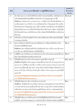 หนา 24 จาก 50
ขอที่ กิจกรรม เอกสารที่ตองจัดทำ การปฏิบัติที่ตองดำเนินการ
สอดคลองกับ
ขอกำหนดตาม
ประกาศฯ
47. มีการติดตามสภาวะการจัดเก็บใหเปนไปตามขอกำหนดของวัตถุตั้งตน ผลิตภัณฑระหวาง
ผลิต หรือผลิตภัณฑสำเร็จรูปที่มีขอกำหนดเกี่ยวกับการควบคุมอุณหภูมิ ความชื้น
คำอธิบาย การติดตามสภาวะ หมายความวา การใชอุปกรณ หรือเครื่องมือวัดสภาวะ
แวดลอมของสภาวะการจัดเก็บ เชน เทอรโมมิเตอรในการวัดอุณหภูมิ หรือ เทอรโม-
ไฮโกรมิเตอร ในการวัดอุณหภูมิ และความชื้น รวมถึงมีการลงบันทึกผลการวัด เพื่อใชเปน
หลักฐานยืนยันวาสภาวะการจัดเก็บไมเกินขีดจำกัดของขอกำหนด กรณีผลการวัดไมอยูใน
ขีดจำกัดของขอกำหนด ควรมีบันทึกระบุการจัดการปญหาที่เกิดขึ้นเพื่อใหสภาวะเปนไปตาม
ขอกำหนด
ขอ 14, 33
48. เครื่องปรับอากาศในบริเวณผลิตมีการทำความสะอาดที่เหมาะสม เมื่อตรวจสอบตองไมมีฝุน
เกาะสะสมภายในเครื่อง
ขอ 14
49. ทอระบายน้ำในอาคารผลิต มีการออกแบบหรือมีมาตรการ หรืออุปกรณปองกันการไหล
ยอนกลับของสิ่งที่ไมพึงประสงค
คำอธิบาย มาตรการหรืออุปกรณปองกันการไหลยอนกลับ เชน การใช air trap หรือ water
trap หรือ vale หรือ มีฝาปดทอระบายน้ำเมื่อไมใชงาน
ขอ 13
50. กรณีที่ใชการระบายน้ำเปนแบบระบบเปด มีมาตรการในการทำความสะอาดและฆาเชื้อ และ
มีระบบปองกันสิ่งไมพึงประสงคยอนกลับเขามาได
ขอ 13
51. มีวิธีปฏิบัติ หรือมาตรการในการทำความสะอาด และฆาเชื้ออาคารสถานที่
คำอธิบาย วิธีปฏิบัติการทำความสะอาด และฆาเชื้ออาคารสถานที่ มีการระบุสารทำความ
สะอาด กับ สารที่ใชในการฆาเชื้อ ความถี่ในการทำความสะอาด โดยอาคารสถานที่
หมายความรวมตั้งแต พื้น ผนัง เพดาน ประตู หนาตาง โคมไฟ ชองพัดลม เครื่องปรับอากาศ
ทอระบายน้ำ โตะ เกาอี้ เปนอาทิ ที่อาจมีความถี่ในการทำความสะอาด และฆาเชื้อที่
แตกตางกัน
หมายเหตุ สำหรับผูผลิตในลักษณะผลิตแบบในครัวเรือน สำหรับการตรวจประเมินครั้ง
แรก ยังไมตองจัดทำในสวนของเอกสาร
ขอ 2, 18, 32
52. มีวิธีปฏิบัติ หรือมาตรการในการบำรุงรักษาอาคารสถานที่
คำอธิบาย วิธีปฏิบัติ อธิบายความถี่ในการสำรวจความสมบูรณของอาคารสถานที่ โดย
อาคารสถานที่ หมายความรวมตั้งแต พื้น ผนัง เพดาน ประตู หนาตาง โคมไฟ ชองพัดลม
เครื่องปรับอากาศ ทอระบายน้ำ เปนอาทิ และมีบันทึกผลการสำรวจ การซอมแซมถาชำรุด
หมายเหตุ สำหรับผูผลิตในลักษณะผลิตแบบในครัวเรือน สำหรับการตรวจประเมินครั้ง
แรก ยังไมตองจัดทำในสวนของเอกสาร
ขอ 2
53. มีวิธีปฏิบัติ หรือมาตรการหรือปายแสดง ปองกันไมใหผูที่ไมมีหนาที่เขาไปในบริเวณผลิต
คลังสินคา และบริเวณควบคุมคุณภาพ รวมถึงบริเวณดังกลาวไมเปนทางเดินผานของผูที่ไมมี
ขอ 3
 