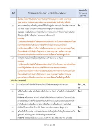 หนา 26 จาก 50
ขอที่ กิจกรรม เอกสารที่ตองจัดทำ การปฏิบัติที่ตองดำเนินการ
สอดคลองกับ
ขอกำหนดตาม
ประกาศฯ
ขั้นตอน ตั้งแตการรับวัตถุดิบ วัสดุการบรรจุ การควบคุมระหวางผลิต การควบคุม
คุณภาพกอนการปลอยผานจากหนวยงานภายนอกทั้งหมด โดยมีหลักฐานยืนยัน
58. สามารถแสดงขอมูล หรือหลักฐานยืนยันไดวาหองปฏิบัติการทางจุลชีววิทยา มีความสะอาด
อยางนอย grad D โดยเฉพาะการตรวจสอบมาตรฐานทางดานจุลินทรีย
หมายเหตุ กรณีอื่นที่ใหผลเทาเทียมกันในการตรวจสอบทางจุลชีววิทยา อาจไมจำเปนตอง
จัดใหหองปฏิบัติการมีระดับความสะอาดอยางนอย grad D
หมายเหตุ
1.ไมพิจารณาสำหรับผูผลิตในลักษณะผลิตแบบในครัวเรือน ในการตรวจประเมินครั้งแรก
แนะนำใหผูผลิตจัดหาบริเวณในการจัดใหเปนบริเวณควบคุมคุณภาพตอไป
2.ไมพิจารณากรณีมีการจางวิเคราะหหรือควบคุมคุณภาพจากหนวยงานภายนอก ในทุก
ขั้นตอน ตั้งแตการรับวัตถุดิบ วัสดุการบรรจุ การควบคุมระหวางผลิต การควบคุม
คุณภาพกอนการปลอยผานจากหนวยงานภายนอกทั้งหมด โดยมีหลักฐานยืนยัน
ขอ 37
59. การปฏิบัติงานที่เกี่ยวกับเชื้อมีการปฏิบัติใน ตู LAF (laminar air flow)
หมายเหตุ
1.ไมพิจารณาสำหรับผูผลิตในลักษณะผลิตแบบในครัวเรือน ในการตรวจประเมินครั้งแรก
แนะนำใหผูผลิตจัดหาบริเวณในการจัดใหเปนบริเวณควบคุมคุณภาพตอไป
2.ไมพิจารณากรณีมีการจางวิเคราะหหรือควบคุมคุณภาพจากหนวยงานภายนอก ในทุก
ขั้นตอน ตั้งแตการรับวัตถุดิบ วัสดุการบรรจุ การควบคุมระหวางผลิต การควบคุม
คุณภาพกอนการปลอยผานจากหนวยงานภายนอกทั้งหมด โดยมีหลักฐานยืนยัน
ขอ 37
เครื่องมือ และอุปกรณ
60. ผิวภายในของเครื่องมือผลิตมีลักษณะเรียบ ไมเปนที่สะสมของฝุนและสิ่งสกปรก ขอ 42, 48,
52
61. ไมใชเครื่องมือการผลิต ผลิตภัณฑสำหรับรับประทาน รวมกับ เครื่องมือสำหรับผลิตภัณฑใช
ภายนอก
คำอธิบาย เครื่องมือผลิต หมายถึง เครื่องมือที่สัมผัสกับผลิตภัณฑโดยตรง ในบางกรณี เชน
สถานที่ผลิตที่มีเครื่องชั่งที่จำเปนตองใชรวมกันสำหรับผลิตภัณฑใชภายนอกและผลิตภัณฑ
สำหรับรับประทาน ตองมีมาตรการในการปองกันการปนเปอนขามระหวางผลิตภัณฑ
ขอ 49
62. ทอที่ติดตั้งในสถานที่ผลิต มีการบงชี้ ทิศทาง และชนิดของของเหลวที่อยูภายใน ขอ 45
63. เครื่องมือที่ใชในการผลิต รวมถึงทอลำเลียงและทอยืดหยุนตองเปนวัสดุที่ไมปลอยสาร หรือ
ดูดซับสาร หรือทำปฏิกิริยา จนเกิดผลตอคุณภาพผลิตภัณฑ
คำอธิบาย โดยทั่วไปใหใช stainless steel 304 หรือ 316 หรือ 316L หรือ แกว หรือ
ขอ 53
 