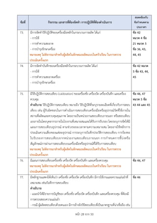 หนา 28 จาก 50
ขอที่ กิจกรรม เอกสารที่ตองจัดทำ การปฏิบัติที่ตองดำเนินการ
สอดคลองกับ
ขอกำหนดตาม
ประกาศฯ
73. มีการจัดทำวิธีปฏิบัติของเครื่องมือหลักในกระบวนการผลิต ไดแก
- การใช
- การทำความสะอาด
- การบำรุงรักษาเครื่อง
หมายเหตุ ไมพิจารณาสำหรับผูผลิตในลักษณะผลิตแบบในครัวเรือน ในการตรวจ
ประเมินครั้งแรก
ขอ 42
หมวด 4 ขอ
21 หมวด 5
ขอ 36, 43,
44, 45
74. มีการจัดทำบันทึกของเครื่องมือหลักในกระบวนการผลิต ไดแก
- การใช
- การทำความสะอาดเครื่อง
- การบำรุงรักษาเครื่อง
ขอ 42 หมวด
5 ขอ 43, 44,
45
75. มีวิธีปฏิบัติการสอบเทียบ (calibration) ของเครื่องชั่ง เครื่องวัด เครื่องบันทึก และเครื่อง
ควบคุม
คำอธิบาย วิธีปฏิบัติการสอบเทียบ หมายถึง วิธีปฏิบัติที่ระบุรายละเอียดที่เกี่ยวกับการสอบ
เทียบ เชน ผูรับผิดชอบในการดำเนินการสอบเทียบเครื่องมือหรืออุปกรณวัดที่ใชภายใน
สถานที่ผลิตและควบคุมคุณภาพ โดยอาจเปนหนวยงานสอบเทียบภายนอก หรือสอบเทียบ
เองภายในโดยบุคลากรภายในโรงงานที่เหมาะสมและไดรับการรับรอง โดยระบุการจัดใหมี
แผนการสอบเทียบอุปกรณ ตามชวงระยะเวลาตามความเหมาะสม โดยอาจใชหลักการ
ประเมินความเสี่ยงของแตละอุปกรณ การระบุการบันทึกประวัติการสอบเทียบ การรองขอ
ใบรับรองการสอบเทียบจากหนวยงานสอบเทียบภายนอก การกำหนดการชี้บงหรือ
สัญลักษณการผานการสอบเทียบบนเครื่องมือหรืออุปกรณที่ไดรับการสอบเทียบ
หมายเหตุ ไมพิจารณาสำหรับผูผลิตในลักษณะผลิตแบบในครัวเรือน ในการตรวจ
ประเมินครั้งแรก
ขอ 46, 47
หมวด 5 ขอ
43 44 และ 45
76. มีแผนการสอบเทียบเครื่องชั่ง เครื่องวัด เครื่องบันทึก และเครื่องควบคุม
หมายเหตุ ไมพิจารณาสำหรับผูผลิตในลักษณะผลิตแบบในครัวเรือน ในการตรวจ
ประเมินครั้งแรก
ขอ 46, 47
77. มีหลักฐานแสดงใหเห็นวา เครื่องชั่ง เครื่องวัด เครื่องบันทึก มีการใชงานและความแมนยำที่
เหมาะสม เชนบันทึกการสอบเทียบ
คำอธิบาย
- แนะนำใหมีรายการบัญชีของ เครื่องชั่ง เครื่องวัด เครื่องบันทึก และเครื่องควบคุม ที่ตองมี
การตรวจสอบความแมนยำ
- กรณี ผูผลิตสอบเทียบดวยตนเอง มีการอางอิงวิธีสอบเทียบที่เปนมาตรฐานที่นาเชื่อถือ เชน
ขอ 46
 