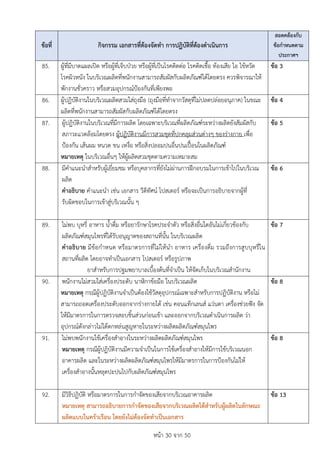 หนา 30 จาก 50
ขอที่ กิจกรรม เอกสารที่ตองจัดทำ การปฏิบัติที่ตองดำเนินการ
สอดคลองกับ
ขอกำหนดตาม
ประกาศฯ
85. ผูที่มีบาดแผลเปด หรือผูที่เจ็บปวย หรือผูที่เปนโรคติดตอ โรคติดเชื้อ ทองเสีย ไอ ไขหวัด
โรคผิวหนัง ในบริเวณผลิตที่พนักงานสามารถสัมผัสกับผลิตภัณฑไดโดยตรง ควรพิจารณาให
พักงานชั่วคราว หรือสวมอุปกรณปองกันที่เพียงพอ
ขอ 3
86. ผูปฏิบัติงานในบริเวณผลิตสวมใสถุงมือ (ถุงมือที่ทำจากวัสดุที่ไมปลดปลอยอนุภาค) ในขณะ
ผลิตที่พนักงานสามารถสัมผัสกับผลิตภัณฑไดโดยตรง
ขอ 4
87. ผูปฏิบัติงานในบริเวณที่มีการผลิต โดยเฉพาะบริเวณที่ผลิตภัณฑระหวางผลิตยังสัมผัสกับ
สภาวะแวดลอมโดยตรง ผูปฏิบัติงานมีการสวมชุดที่ปกคลุมสวนตางๆ ของรางกาย เพื่อ
ปองกัน เสนผม หนวด ขน เหงื่อ หรือสิ่งปลอมปนอื่นปนเปอนในผลิตภัณฑ
หมายเหตุ ในบริเวณอื่นๆ ใหผูผลิตสวมชุดตามความเหมาะสม
ขอ 5
88. มีคำแนะนำสำหรับผูเยี่ยมชม หรือบุคลากรที่ยังไมผานการฝกอบรมในการเขาไปในบริเวณ
ผลิต
คำอธิบาย คำแนะนำ เชน เอกสาร วีดีทัศน โปสเตอร หรือจะเปนการอธิบายจากผูที่
รับผิดชอบในการเขาสูบริเวณนั้น ๆ
ขอ 6
89. ไมพบ บุหรี่ อาหาร น้ำดื่ม หรือยารักษาโรคประจำตัว หรือสิ่งอื่นใดอันไมเกี่ยวของกับ
ผลิตภัณฑสมุนไพรที่ไดรับอนุญาตของสถานที่นั้น ในบริเวณผลิต
คำอธิบาย มีขอกำหนด หรือมาตรการที่ไมใหนำ อาหาร เครื่องดื่ม รวมถึงการสูบบุหรี่ใน
สถานที่ผลิต โดยอาจทำเปนเอกสาร โปสเตอร หรือรูปภาพ
ยาสำหรับการปฐมพยาบาลเบื้องตนที่จำเปน ใหจัดเก็บในบริเวณสำนักงาน
ขอ 7
90. พนักงานไมสวมใสเครื่องประดับ นาิกาขอมือ ในบริเวณผลิต
หมายเหตุ กรณีผูปฏิบัติงานจำเปนตองใชวัสดุอุปกรณเฉพาะสำหรับการปฏิบัติงาน หรือไม
สามารถถอดเครื่องประดับออกจากรางกายได เชน คอนแท็กเลนส แวนตา เครื่องชวยฟง จัด
ใหมีมาตรการในการตรวจสอบชิ้นสวนกอนเขา และออกจากบริเวณดำเนินการผลิต วา
อุปกรณดังกลาวไมไดตกหลนสูญหายในระหวางผลิตผลิตภัณฑสมุนไพร
ขอ 8
91. ไมพบพนักงานใชเครื่องสำอางในระหวางผลิตผลิตภัณฑสมุนไพร
หมายเหตุ กรณีผูปฏิบัติงานมีความจำเปนในการใชเครื่องสำอางใหมีการใชบริเวณนอก
อาคารผลิต และในระหวางผลิตผลิตภัณฑสมุนไพรใหมีมาตรการในการปองกันไมให
เครื่องสำอางนั้นหลุดปะปนไปกับผลิตภัณฑสมุนไพร
ขอ 8
92. มีวิธีปฏิบัติ หรือมาตรการในการกำจัดของเสียจากบริเวณอาคารผลิต
หมายเหตุ สามารถอธิบายการกำจัดของเสียจากบริเวณผลิตไดสำหรับผูผลิตในลักษณะ
ผลิตแบบในครัวเรือน โดยยังไมตองจัดทำเปนเอกสาร
ขอ 13
 