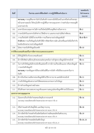 หนา 32 จาก 50
ขอที่ กิจกรรม เอกสารที่ตองจัดทำ การปฏิบัติที่ตองดำเนินการ
สอดคลองกับ
ขอกำหนดตาม
ประกาศฯ
หมายเหตุ การอนุมัติเอกสารไมจำเปนตองมีการลงลายมือชื่อในหนาแรกหรือสวนหัวของทุก
หนาเอกสารเสมอไป ใหระบุในวิธีการปฏิบัติในการควบคุมเอกสาร วาจะดำเนินการขออนุมัติ
เอกสารอยางไร
101. เอกสารในระบบคุณภาพ ไมมีการแกไขโดยไมไดรับอนุมัติอยางเปนทางการ ขอ 2
102. การลงบันทึกในเอกสารบันทึกตางๆ ใชหมึกถาวร และสามารถอานไดอยางชัดเจน ขอ 8
103. การแกไขบันทึก ไมใชน้ำยาลบคำผิด การแกไขสามารถอานขอมูลเดิมได
คำอธิบาย การแกไขขอมูลในบันทึกใหมีการขีดฆาขอความผิด แลวลงชื่อและวันที่แกไขกำกับ
โดยตองยังคงสามารถอานขอมูลเดิมได
ขอ 8 ขอ 9
104. ไมพบการลงบันทึกขอมูลยอนหลัง ขอ 10
การใชระบบคอมพิวเตอรในการจัดการระบบแทนระบบเอกสาร
105. มีวิธีปฏิบัติเกี่ยวกับระบบคอมพิวเตอร ขอ 11
106. มีการใชรหัสผานเพื่อระบุตัวตนของแตละบุคคลในการเขาสูระบบขอมูลอิเล็กทรอนิกส ขอ 11
107. ในการเขาถึงขอมูลอิเล็กทรอนิกสในแตละครั้ง หากมีการแกไขเปลี่ยนแปลง หรือลบขอมูลมี
การลงบันทึกขอมูลไว
หมายเหตุ การลงขอมูลอาจใชระบบอัตโนมัติในการบันทึก หรือใชระบบเอกสารในการ
บันทึก
ขอ 11
108. มีการปองกันความเสียหายของขอมูลไดดวยวิธีทางกายภาพ และอิเล็กทรอนิกส ขอ 11
109. การเขาถึงขอมูลตองสามารถทำไดตลอดระยะเวลาของการเก็บขอมูล ขอ 11
110. มีการสำรองขอมูลอยางสม่ำเสมอ ขอ 11
111. มีบันทึกผลการตรวจสอบความถูกตองและความสมบูรณของขอมูลที่สำรองไวเปนระยะ ขอ 11
เอกสารการควบคุมคุณภาพ
112. มีเอกสารเกี่ยวกับขอกำหนดของวัตถุดิบจากธรรมชาติ
หมายเหตุ รายละเอียดตามขอกำหนดตามประกาศฯ หมวด 5 ขอ 16
ขอ 16
113. มีขอกำหนดสำหรับวัตถุตั้งตน และวัสดุการบรรจุ
หมายเหตุ รายละเอียดตามขอกำหนดตามประกาศฯ หมวด 5 ขอ 18
ขอ 18
114. มีการจัดทำขอกำหนดสำหรับผลิตภัณฑระหวางผลิตและผลิตภัณฑรอบรรจุ
หมายเหตุ รายละเอียดตามขอกำหนดตามประกาศฯ หมวด 5 ขอ 19
ขอ 19
115. มีการจัดทำขอกำหนดผลิตภัณฑสำเร็จรูป
หมายเหตุ รายละเอียดตามขอกำหนดตามประกาศฯ หมวด 5 ขอ 20, 21
ขอ 20, 21
 