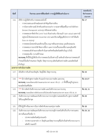 หนา 33 จาก 50
ขอที่ กิจกรรม เอกสารที่ตองจัดทำ การปฏิบัติที่ตองดำเนินการ
สอดคลองกับ
ขอกำหนดตาม
ประกาศฯ
116. มีวิธีการปฏิบัติสำหรับการทดสอบตอไปนี้
- การตรวจสอบเอกลักษณของสารสำคัญหรือสารเทียบ
- การวิเคราะหทางเคมี สำหรับองคประกอบตาง ๆ ของสารที่มีฤทธิ์ในการบำบัดรักษา
(known therapeutic activity) หรือของสารเทียบ
- การทดสอบหาขีดจำกัด (Limit Test) ตัวอยางเชน ปริมาณเถา (ash value) และการมี
อยูของน้ำมันหอมระเหย (essential oils) และปริมาณที่สูญเสียไปจากการทำใหแหง
(loss on drying)
- การทดสอบโลหะหนักและสิ่งปนเปอน อนุภาคสิ่งแปลกปลอม และสิ่งปลอมปน
- การทดสอบการฉายรังสี พิษจากเชื้อรา และการปนเปอนของเชื้อราและจุลินทรีย
- การทดสอบตัวทำละลายที่ตกคางในสารสกัดหรือผลิตภัณฑสำเร็จรูป (ถามี)
- การทดสอบอื่น ๆ ตามที่กำหนด
หมายเหตุ ทั้งนี้วิธีปฏิบัติเกี่ยวกับการทดสอบในเรื่องตางๆนี้ จะตองอางอิงตามการทดสอบที่
กำหนดไวในขอกำหนดของ วัตถุดิบ วัสดุการบรรจุ ผลิตภัณฑระหวางผลิต และผลิตภัณฑ
สำเร็จรูป
ขอ 17
เอกสารการดำเนินการผลิต
117. มีบันทึกการรับเขาของวัตถุดิบ วัตถุตั้งตน วัสดุการบรรจุ ขอ 34
118. *** มีการจัดทำสูตรการผลิต คำแนะนำกระบวนการผลิต และบรรจุ
หมายเหตุ รายละเอียดตามขอกำหนดตามประกาศฯ หมวด 5 ขอ 22 - 27 ทั้งนี้ขึ้นอยูกับรูปแบบ
ของผลิตภัณฑที่ผลิต
ขอ 22-27
119. *** มีการจัดทำบันทึกกระบวนการผลิต และบันทึกกระบวนการบรรจุ
หมายเหตุ รายละเอียดการจัดทำเอกสารเปนไปตามขอกำหนดตามประกาศฯ หมวด 5 ขอ 30, 33
ขอ 28, 31
120. บันทึกกระบวนการผลิตและบันทึกกระบวนการบรรจุมีความสอดคลองกับ สูตรการผลิตที่
ไดรับอนุมัติครั้งลาสุด
ขอ 28
121. มีวิธีปฏิบัติ หรือมาตรการในการจัดลำดับหมายเลขรุนการผลิต ขอ 38
122. บันทึกกระบวนการผลิตและบันทึกกระบวนการบรรจุมีการจดบันทึกเกี่ยวกับการทวนสอบ
สถานที่และเครื่องมือ วา
- ปราศจากผลิตภัณฑรุนกอนหนา
- ปราศจากเอกสารตาง ๆ วัตถุดิบและวัสดุการบรรจุที่ไมจำเปนสำหรับกระบวนการ
ผลิตที่วางแผนไว
ขอ 29, 32
 