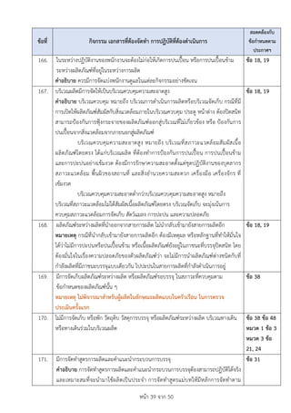 หนา 39 จาก 50
ขอที่ กิจกรรม เอกสารที่ตองจัดทำ การปฏิบัติที่ตองดำเนินการ
สอดคลองกับ
ขอกำหนดตาม
ประกาศฯ
166. ในระหวางปฏิบัติงานของพนักงานจะตองไมกอใหเกิดการปนเปอน หรือการปนเปอนขาม
ระหวางผลิตภัณฑที่อยูในระหวางการผลิต
คำอธิบาย ควรมีการจัดแบงพนักงานดูแลในแตละกิจกรรมอยางชัดเจน
ขอ 18, 19
167. บริเวณผลิตมีการจัดใหเปนบริเวณควบคุมความสะอาดสูง
คำอธิบาย บริเวณควบคุม หมายถึง บริเวณการดำเนินการผลิตหรือบริเวณจัดเก็บ กรณีที่มี
การเปดใหผลิตภัณฑสัมผัสกับสิ่งแวดลอมภายในบริเวณควบคุม ประตู หนาตาง ตองปดสนิท
สามารถปองกันการฟุงกระจายของผลิตภัณฑออกสูบริเวณที่ไมเกี่ยวของ หรือ ปองกันการ
ปนเปอนจากสิ่งแวดลอมจากภายนอกสูผลิตภัณฑ
บริเวณควบคุมความสะอาดสูง หมายถึง บริเวณที่สภาวะแวดลอมสัมผัสเนื้อ
ผลิตภัณฑโดยตรง ไดแกบริเวณผลิต ที่ตองทำการปองกันการปนเปอน การปนเปอนขาม
และการปะปนอยางเขมงวด ตองมีการรักษาความสะอาดตั้งแตชุดปฏิบัติงานของบุคลากร
สภาวะแวดลอม พื้นผิวของสถานที่ และสิ่งอำนวยความสะดวก เครื่องมือ เครื่องจักร ที่
เขมงวด
บริเวณควบคุมความสะอาดต่ำกวาบริเวณควบคุมความสะอาดสูง หมายถึง
บริเวณที่สภาวะแวดลอมไมไดสัมผัสเนื้อผลิตภัณฑโดยตรง บริเวณจัดเก็บ จะมุงเนนการ
ควบคุมสภาวะแวดลอมการจัดเก็บ สัตวแมลง การปะปน และความปลอดภัย
ขอ 18, 19
168. ผลิตภัณฑระหวางผลิตที่นำออกจากสายการผลิต ไมนำกลับเขามายังสายการผลิตอีก
หมายเหตุ กรณีที่นำกลับเขามายังสายการผลิตอีก ตองมีเหตุผล หรือหลักฐานที่ทำใหมั่นใจ
ไดวาไมมีการปะปนหรือปนเปอนขาม หรือเนื้อผลิตภัณฑยังอยูในภาชนะที่บรรจุปดสนิท โดย
ตองมั่นใจในเรื่องความปลอดภัยของตัวผลิตภัณฑวา จะไมมีการนำผลิตภัณฑตางชนิดกับที่
กำลังผลิตที่มีภาชนะบรรจุแบบเดียวกัน ไปปะปนในสายการผลิตที่กำลังดำเนินการอยู
ขอ 18, 19
169. มีการจัดเก็บผลิตภัณฑระหวางผลิต หรือผลิตภัณฑรอบรรจุ ในสภาวะที่ควบคุมตาม
ขอกำหนดของผลิตภัณฑนั้น ๆ
หมายเหตุ ไมพิจารณาสำหรับผูผลิตในลักษณะผลิตแบบในครัวเรือน ในการตรวจ
ประเมินครั้งแรก
ขอ 38
170. ไมมีการจัดเก็บ หรือพัก วัตถุดิบ วัสดุการบรรจุ หรือผลิตภัณฑระหวางผลิต บริเวณทางเดิน
หรือทางเดินรวมในบริเวณผลิต
ขอ 38 ขอ 48
หมวด 1 ขอ 3
หมวด 3 ขอ
21, 24
171. มีการจัดทำสูตรการผลิตและคำแนะนำกระบวนการบรรจุ
คำอธิบาย การจัดทำสูตรการผลิตและคำแนะนำกระบวนการบรรจุตองสามารถปฏิบัติไดจริง
และเหมาะสมที่จะนำมาใชผลิตเปนประจำ การจัดทำสูตรแมบทใหมีหลักการจัดทำตาม
ขอ 31
 