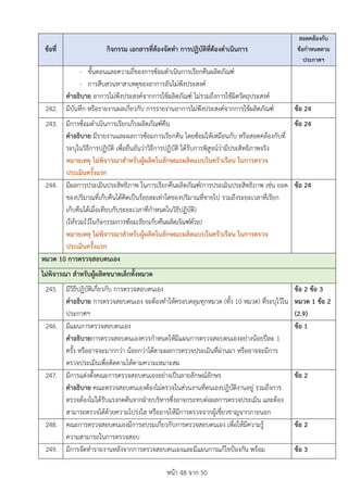 หนา 48 จาก 50
ขอที่ กิจกรรม เอกสารที่ตองจัดทำ การปฏิบัติที่ตองดำเนินการ
สอดคลองกับ
ขอกำหนดตาม
ประกาศฯ
- ขั้นตอนและความถี่ของการซอมดำเนินการเรียกคืนผลิตภัณฑ
- การสืบสวนหาสาเหตุของอาการอันไมพึงประสงค
คำอธิบาย อาการไมพึงประสงคจากการใชผลิตภัณฑ ไมรวมถึงการใชผิดวัตถุประสงค
242. มีบันทึก หรือรายงานผลเกี่ยวกับ การรายงานอาการไมพึงประสงคจากการใชผลิตภัณฑ ขอ 24
243. มีการซอมดำเนินการเรียกเก็บผลิตภัณฑคืน
คำอธิบาย มีรายงานและผลการซอมการเรียกคืน โดยซอมใหเหมือนกับ หรือสอดคลองกับที่
ระบุในวิธีการปฏิบัติ เพื่อยืนยันวาวิธีการปฏิบัติ ไดรับการพิสูจนวามีประสิทธิภาพจริง
หมายเหตุ ไมพิจารณาสำหรับผูผลิตในลักษณะผลิตแบบในครัวเรือน ในการตรวจ
ประเมินครั้งแรก
ขอ 24
244. มีผลการประเมินประสิทธิภาพ ในการเรียกคืนผลิตภัณฑ(การประเมินประสิทธิภาพ เชน ยอด
ของปริมาณที่เก็บคืนไดคิดเปนรอยละเทาใดของปริมาณที่ขายไป รวมถึงระยะเวลาที่เรียก
เก็บคืนไดเมื่อเทียบกับระยะเวลาที่กำหนดในวิธีปฏิบัติ)
(ใหรวมไวในกิจกรรมการซอมเรียกเก็บคืนผลิตภัณฑดวย)
หมายเหตุ ไมพิจารณาสำหรับผูผลิตในลักษณะผลิตแบบในครัวเรือน ในการตรวจ
ประเมินครั้งแรก
ขอ 24
หมวด 10 การตรวจสอบตนเอง
ไมพิจารณา สำหรับผูผลิตขนาดเล็กทั้งหมวด
245. มีวิธีปฏิบัติเกี่ยวกับ การตรวจสอบตนเอง
คำอธิบาย การตรวจสอบตนเอง จะตองทำใหครอบคลุมทุกหมวด (ทั้ง 10 หมวด) ที่ระบุไวใน
ประกาศฯ
ขอ 2 ขอ 3
หมวด 1 ขอ 2
(2.9)
246. มีแผนการตรวจสอบตนเอง
คำอธิบายการตรวจสอบตนเองควรกำหนดใหมีแผนการตรวจสอบตนเองอยางนอยปละ 1
ครั้ง หรืออาจจะมากกวา นอยกวาไดตามผลการตรวจประเมินที่ผานมา หรืออาจจะมีการ
ตรวจประเมินเพื่อติดตามไดตามความเหมาะสม
ขอ 1
247. มีการแตงตั้งคณะการตรวจสอบตนเองอยางเปนลายลักษณอักษร
คำอธิบาย คณะตรวจสอบตนเองตองไมตรวจในสวนงานที่ตนเองปฏิบัติงานอยู รวมถึงการ
ตรวจตองไมไดรับแรงกดดันจากฝายบริหารซึ่งอาจกระทบตอผลการตรวจประเมิน และตอง
สามารถตรวจไดดวยความโปรงใส หรืออาจใหมีการตรวจจากผูเชี่ยวชาญจากภายนอก
ขอ 2
248. คณะการตรวจสอบตนเองมีการอบรมเกี่ยวกับการตรวจสอบตนเอง เพื่อใหมีความรู
ความสามารถในการตรวจสอบ
ขอ 2
249. มีการจัดทำรายงานหลังจากการตรวจสอบตนเองและมีแผนการแกไขปองกัน พรอม ขอ 3
 