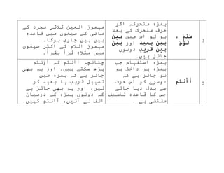 Mahmuz Rules in Arabic Morphology A Basic Overview | DOCX