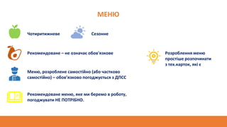 МЕНЮ
Чотиритижневе
Рекомендоване – не означає обов'язкове
Меню, розроблене самостійно (або частково
самостійно) – обов’язково погоджується з ДПСС
Рекомендоване меню, яке ми беремо в роботу,
погоджувати НЕ ПОТРІБНО.
Сезонне
Розроблення меню
простіше розпочинати
з тех.карток, які є
 
